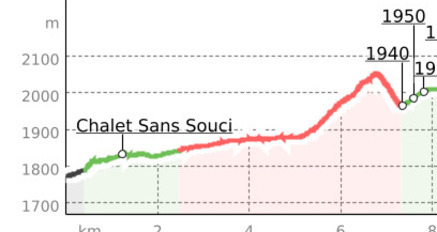 Morteratsch (oua_39431713_a5bbc86_profile)