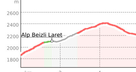Alp Nova - Trailtrophy Route (oua_39450058_d13c4ae_profile)