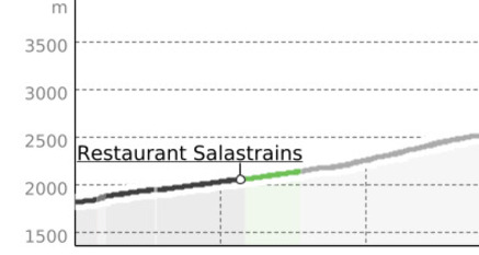 Piz Nair Vertical Run (oua_39450967_52c0069_profile)