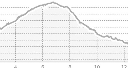 742 Pradaschier (oua_3946257_1f2ead0_profile)