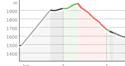 Testride Enduro (Route grün) (oua_39499626_5079b06_profile)
