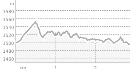 Testride XCO (Ninos Gold Trail) (oua_39500364_473f36a_profile)