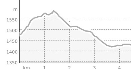 747 Cresta Stgoira (oua_3952182_1b673dd_profile)