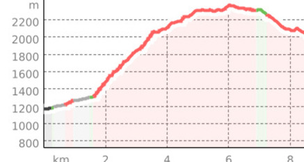 Passo del Balniscio - die Wege des Viandante (oua_39599822_2fa4dd5_profile)
