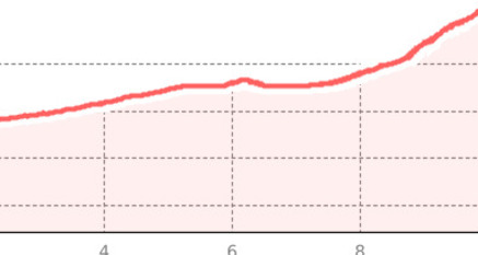 Bocchetta del Notar - le vie del Viandante (oua_39600097_13f220b_profile)