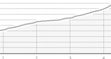 420 - Piz Giümela (oua_39646025_36caf67_profile)