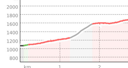 Rossa - Capanna Buffalora (oua_39647469_c49beba_profile)