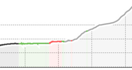 417 - Passo di Revi (oua_39647856_6861f49_profile)