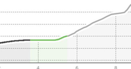418 - Pizzo del Ramulazz (oua_39648090_77cdd74_profile)
