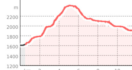 San Bernardino - Val Curciusa - Nufenen (oua_39672081_c9100a4_profile)