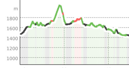 Alternativstrecke Zernez - Zuoz - Scuol (oua_39799128_5c9112d_profile)