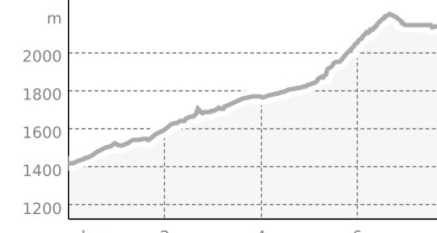 Madrisarundtour Etappe 2 - in 2 Tagen von der Schweiz ins Österreich und wieder zurück! (oua_4010194_df4523f_profile)