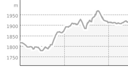 Rundwanderweg Maloja - Lägh da Bitabergh - Lägh da Cavloc (oua_4012467_4ea3a1a_profile)