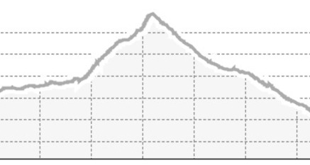 Der Murettopass (oua_4018090_7addbce_profile)