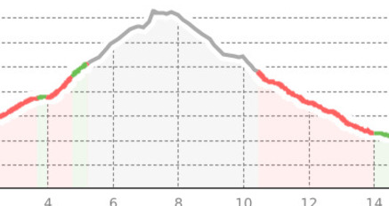 ghd - Trekking Tre Omen (oua_40291024_540b5f1_profile)