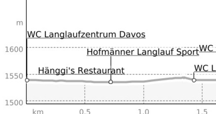 Herzloipe Davos (oua_40630488_0d8b8c1_profile)