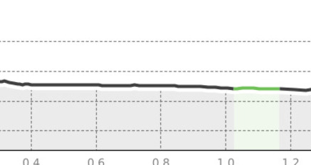 Von Chapella nach Cinuos-chel (oua_40824486_584b523_profile)