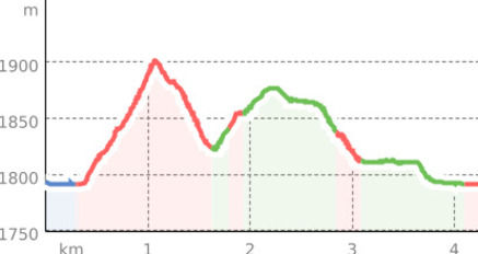 Surlej - Lej Nair - Lej Marsch (oua_41016318_5a9d84f_profile)