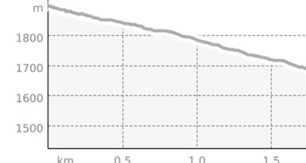 FLOWline (oua_41018154_cee92ba_profile)