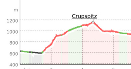 Crupspitz Trail (oua_41729003_c1ad847_profile)