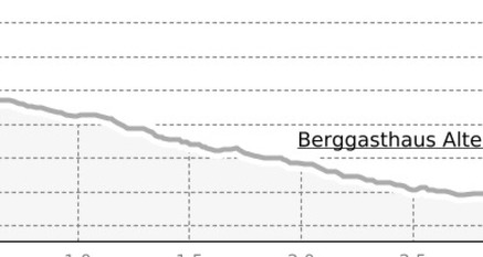 Schlittelweg Schuderser Maiensäss (oua_4189929_77e43e0_profile)