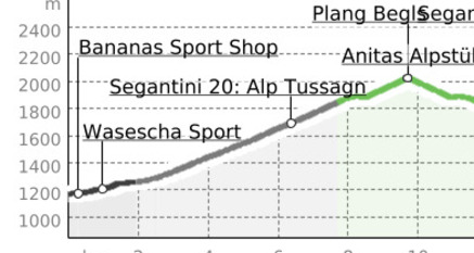 Segantinis E-Bike Tour (oua_41934435_fd2e85c_profile)