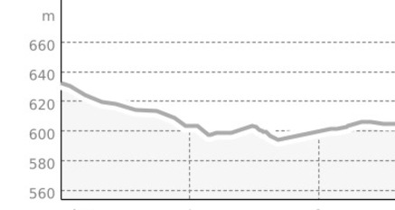 Winterwanderweg Grüsch (oua_4198334_404c72b_profile)