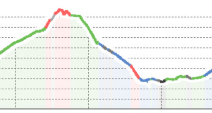 Lag da Laus - Trail (oua_42294955_3face09_profile)