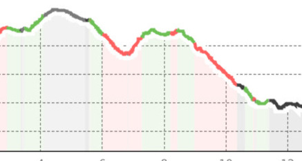 San Jon – Avrona – (Lai Nair) – Gurlaina (Scuol) (oua_42295736_a33322d_profile)