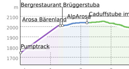 Arosa Flow Tour (oua_42667522_ad89ab1_profile)