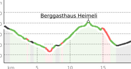 E-Bike: Sapün-Rundfahrt (oua_42670646_ee0972b_profile)