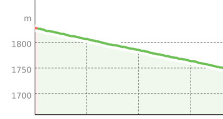 Schlittelweg Crasta Mora (oua_43397550_8edc021_profile)