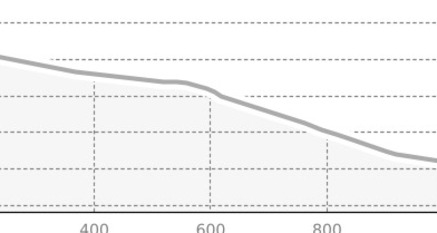 Schlittelweg Chastlatsch (oua_43397640_9962fd8_profile)