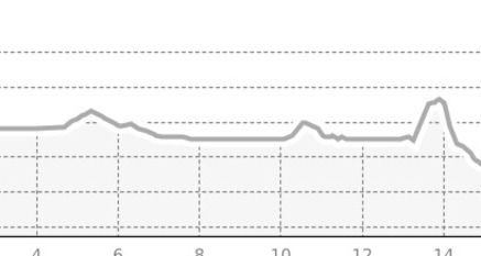 Maloja - St. Moritz (oua_43536350_8ef0ce1_profile)