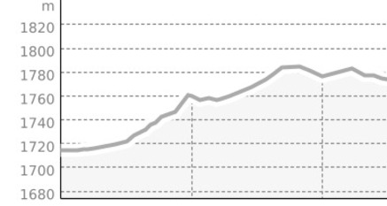 Traumloipe Celerina (oua_43537033_81c1999_profile)
