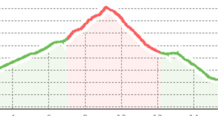 Vnà – Piz Arina (oua_43598024_3c6a128_profile)