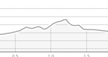 Nachtloipe St. Moritz (oua_43632573_4bdfc2f_profile)
