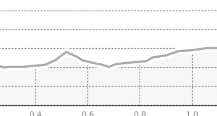 Nachtloipe Pontresina (oua_43632657_17b2a18_profile)