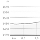 Nachtloipe Zernez (oua_43632743_f9bbe6c_profile)
