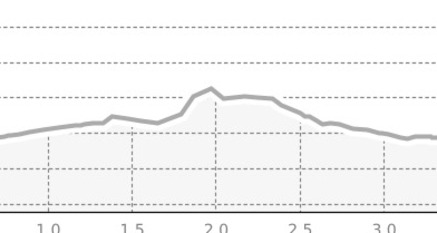Nachtloipe Zernez (oua_43632743_f9bbe6c_profile)