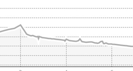 Hundeloipe Plaiv (oua_43632844_1280728_profile)