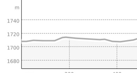 Langlauf Cross Park Samedan (oua_43652643_bdcd515_profile)