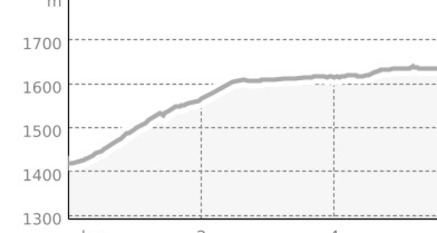 Talloipe "La vallada" - Furom bis Tschierv (oua_43871713_c85594d_profile)