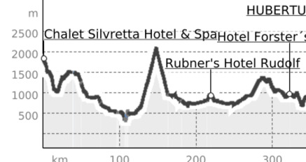 4-Länder Alpentour (oua_43896368_196f845_profile)