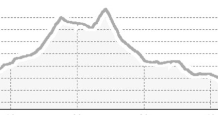 Davos X-Trails - Gold K43 (oua_43897641_73beab0_profile)