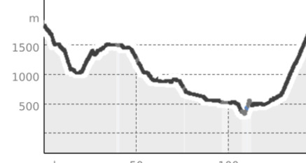 Samnaun - Bruneck/Reischach (oua_44527476_91eb445_profile)