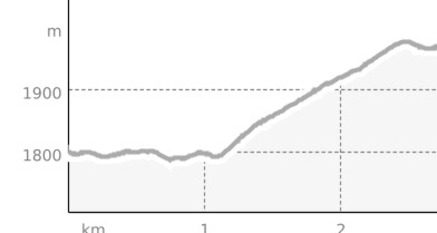 Bike-Trail Samnaun-Ravaisch – Chè d’Mot (oua_44529001_ae3ed1a_profile)