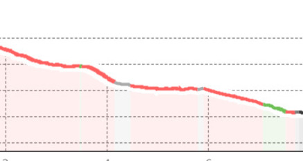 Älplisee Trail (oua_45019042_681bfd4_profile)