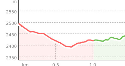 Urdental Trail (oua_45019044_bed9e2a_profile)