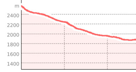 Furcletta Trail (oua_45032535_4532980_profile)